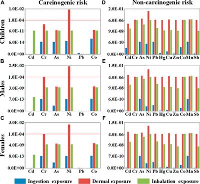 Contamination characteristics, coexistence relationships and health risk assessment of dioxins and metals in topsoil around municipal solid waste incinerator in Hainan, China